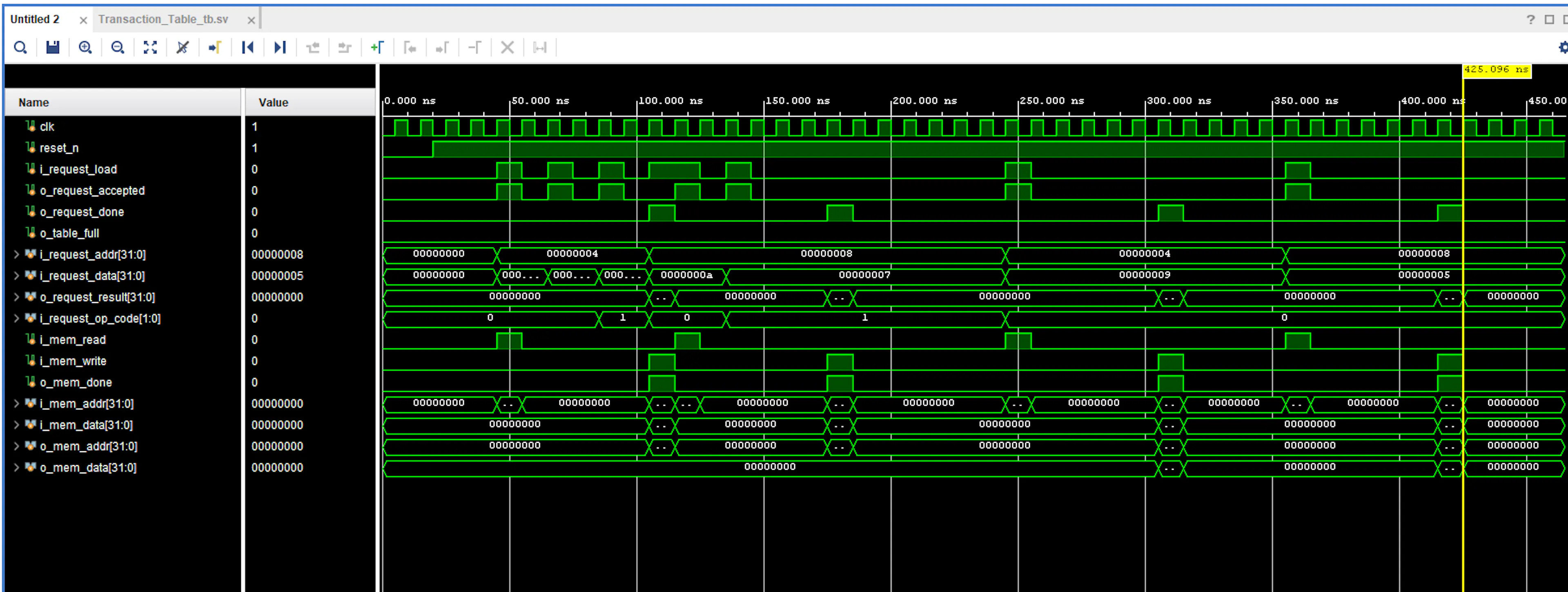 Waveform result ALU, Part 2