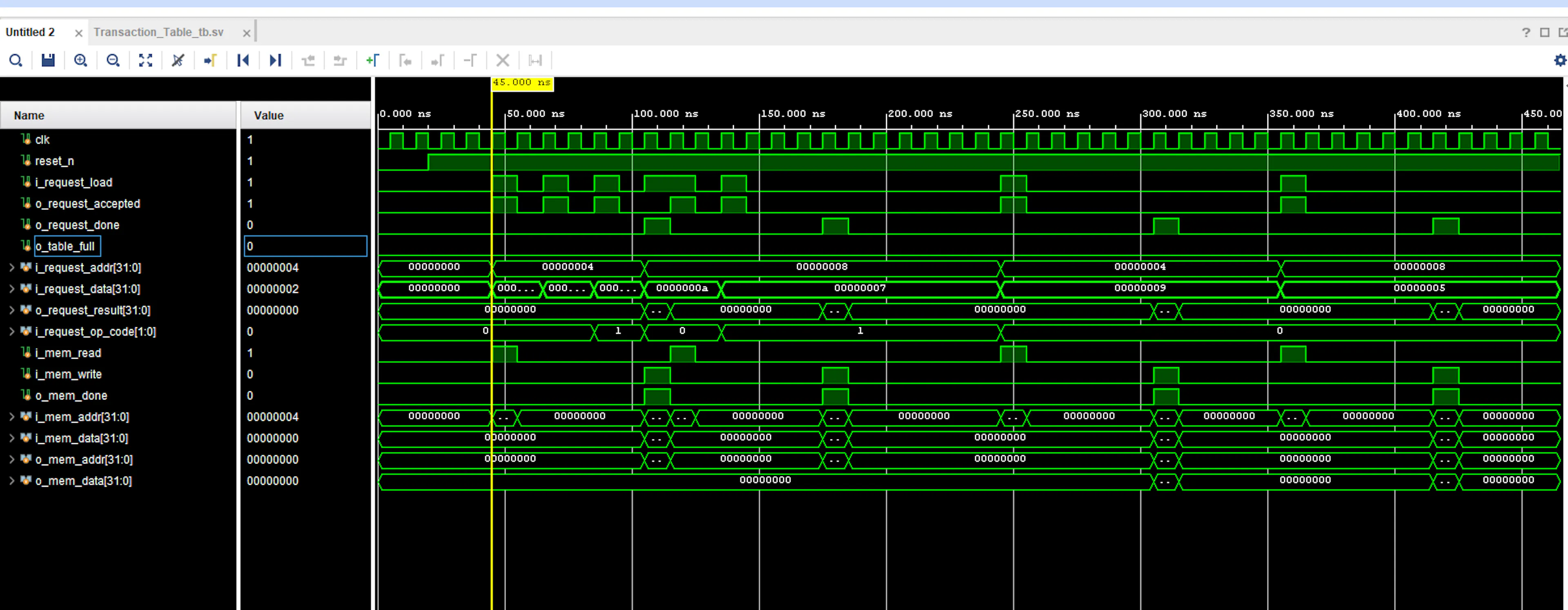Waveform result ALU, Part 1