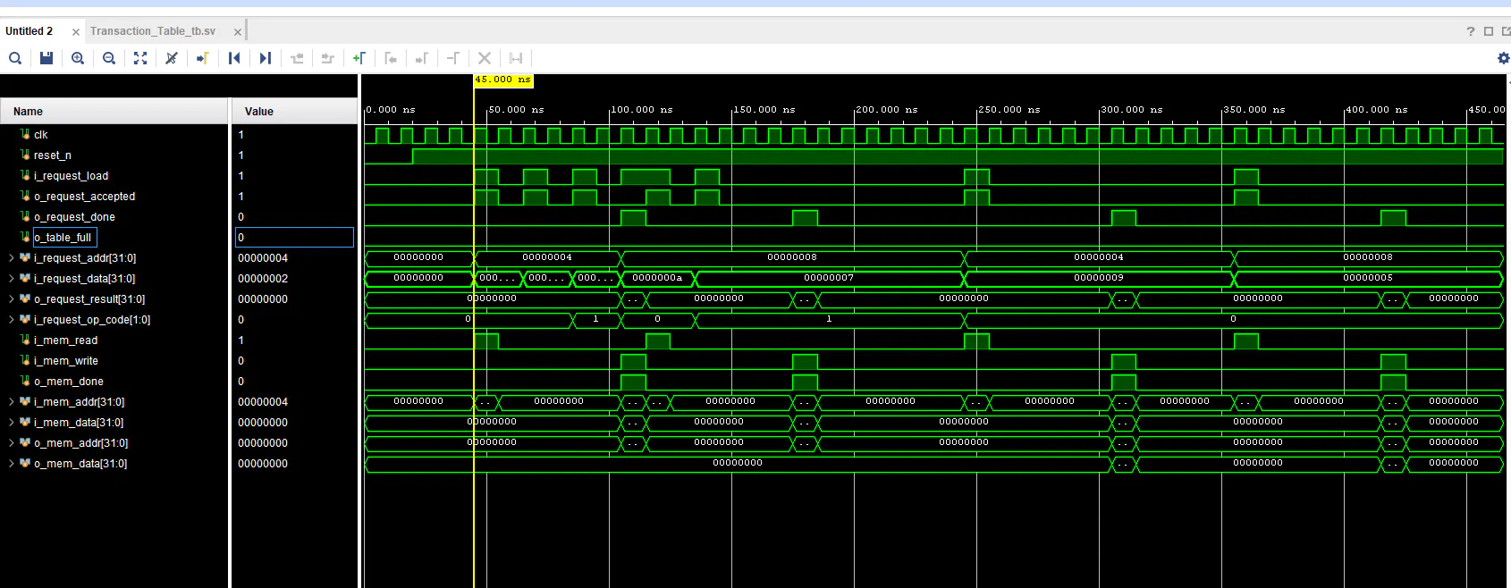 Waveform result ALU, Part 1