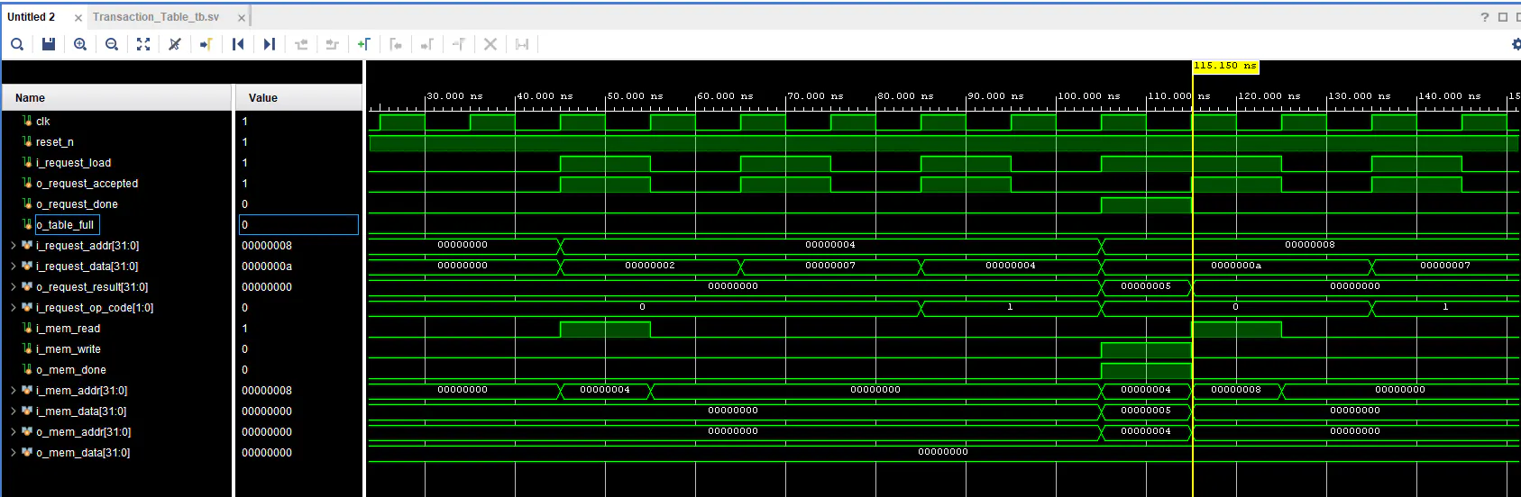 Waveform result ALU, Part 3