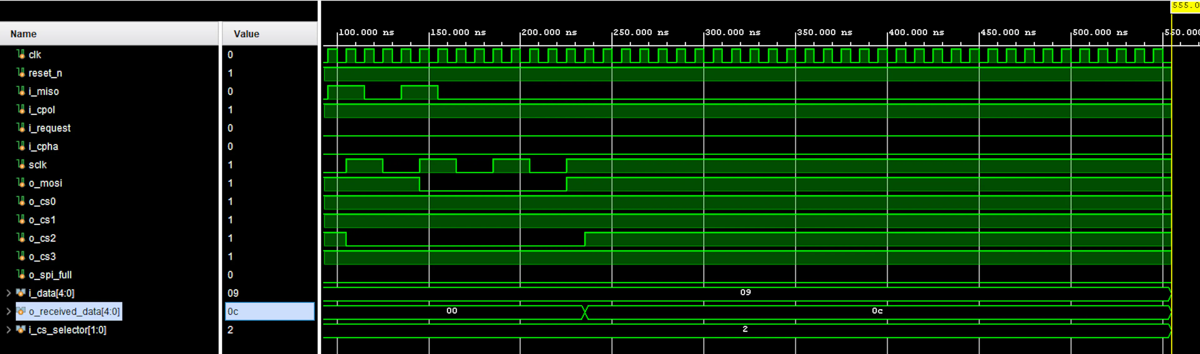 Behavioral Simulation Waveform of ASIC SPI Master Controller