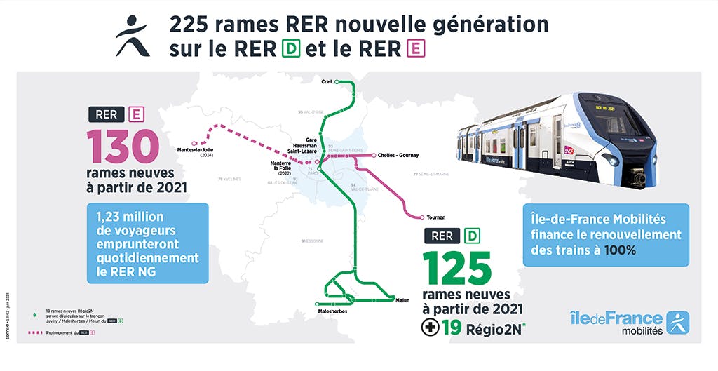 Infographie : 255 rames RER nouvelle génération sur le RER D et le RER E