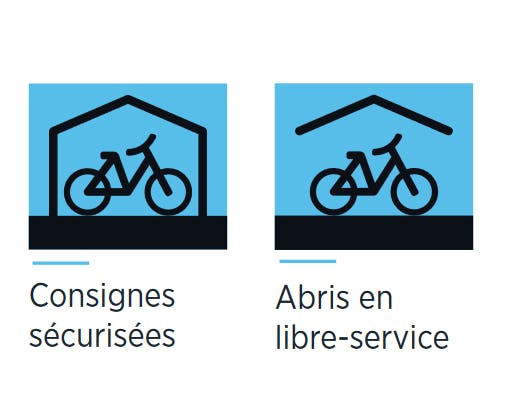 Consignes sécurisées et abris en libre-service