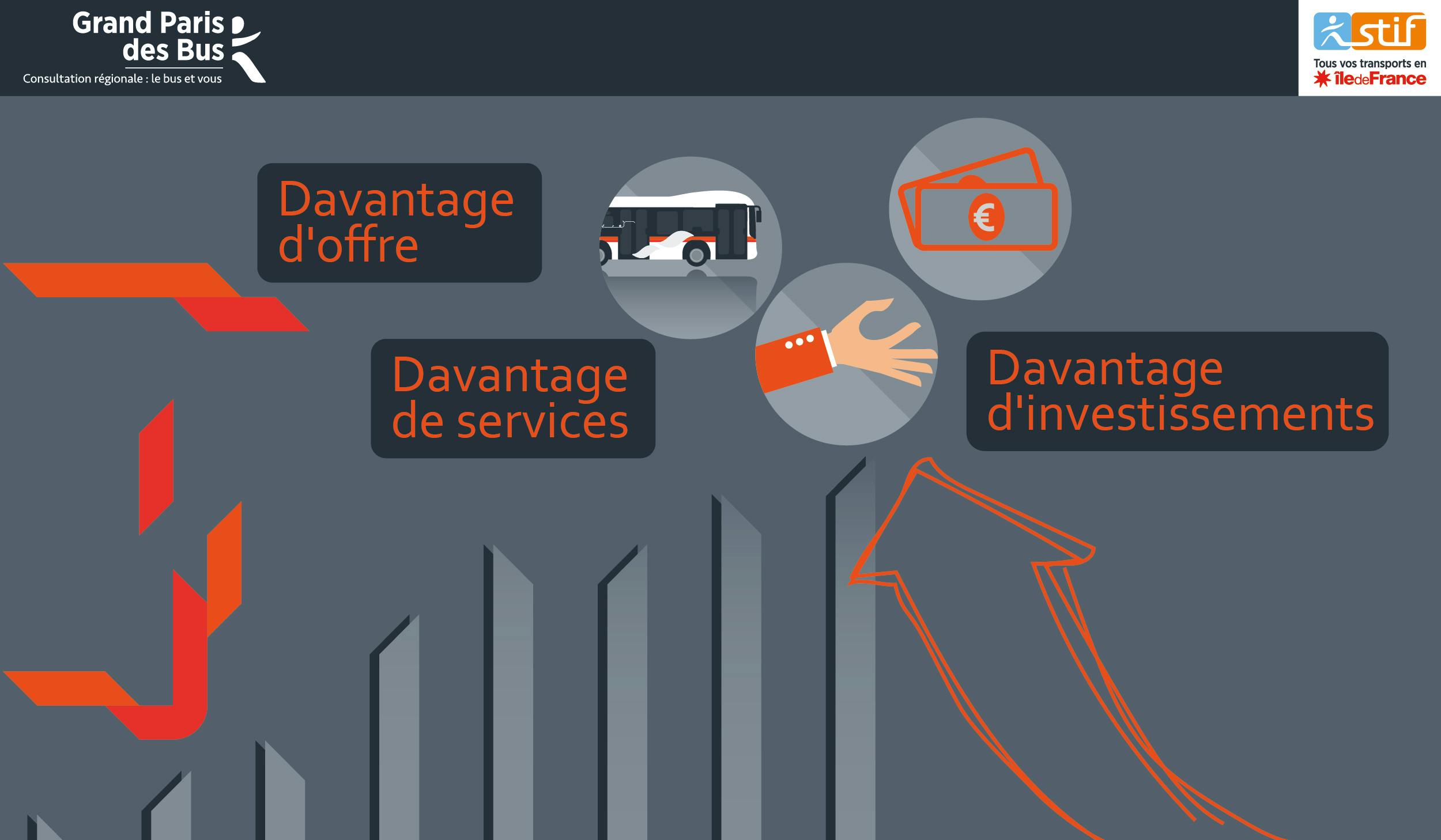 Infographie : Grand Paris des Bus