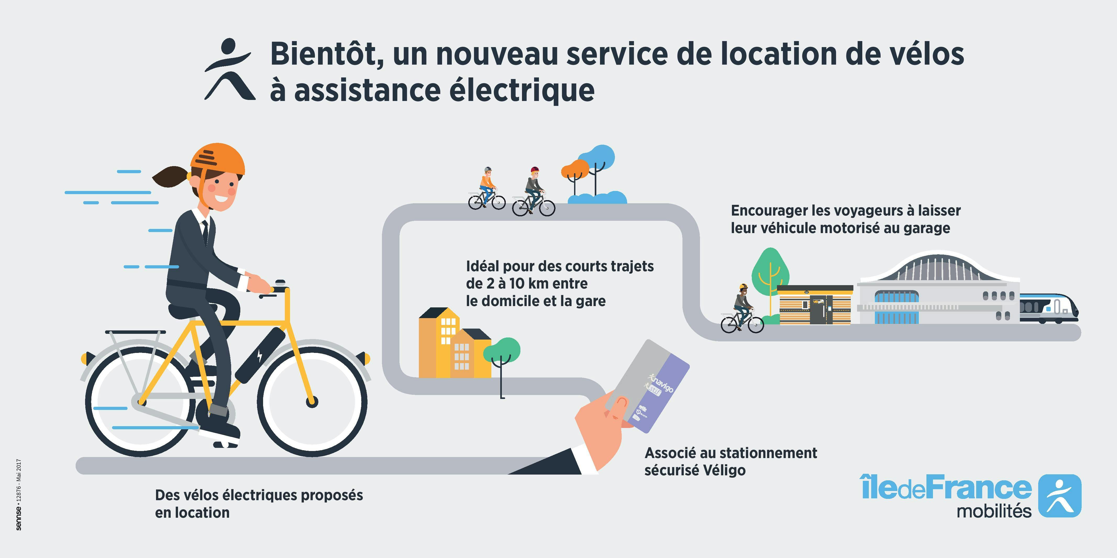 Infographie sur le vélo électrique (description ci-après)