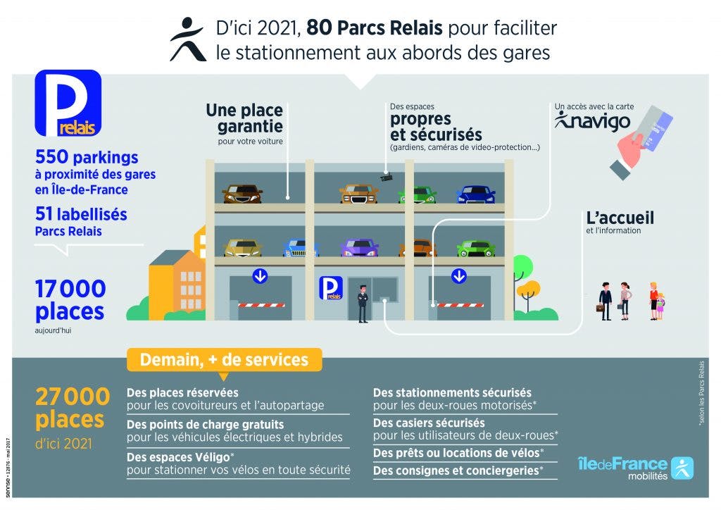 Infographie : Parcs Relais pour faciliter le stationnement