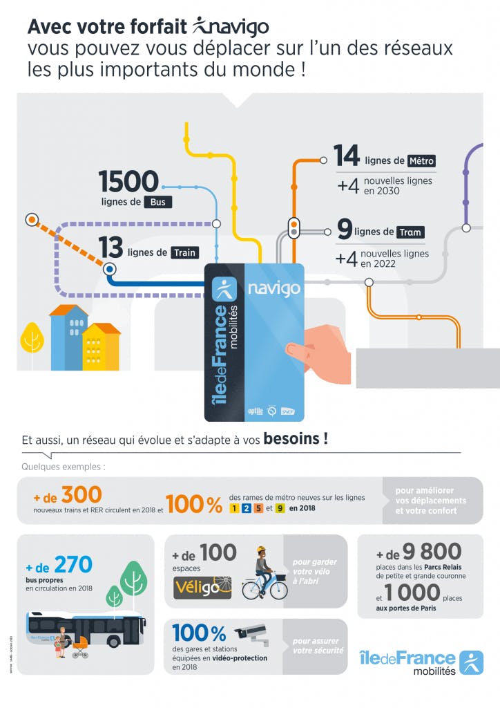 Navigo, l’accès à toutes les mobilités en ÎledeFrance ÎledeFrance