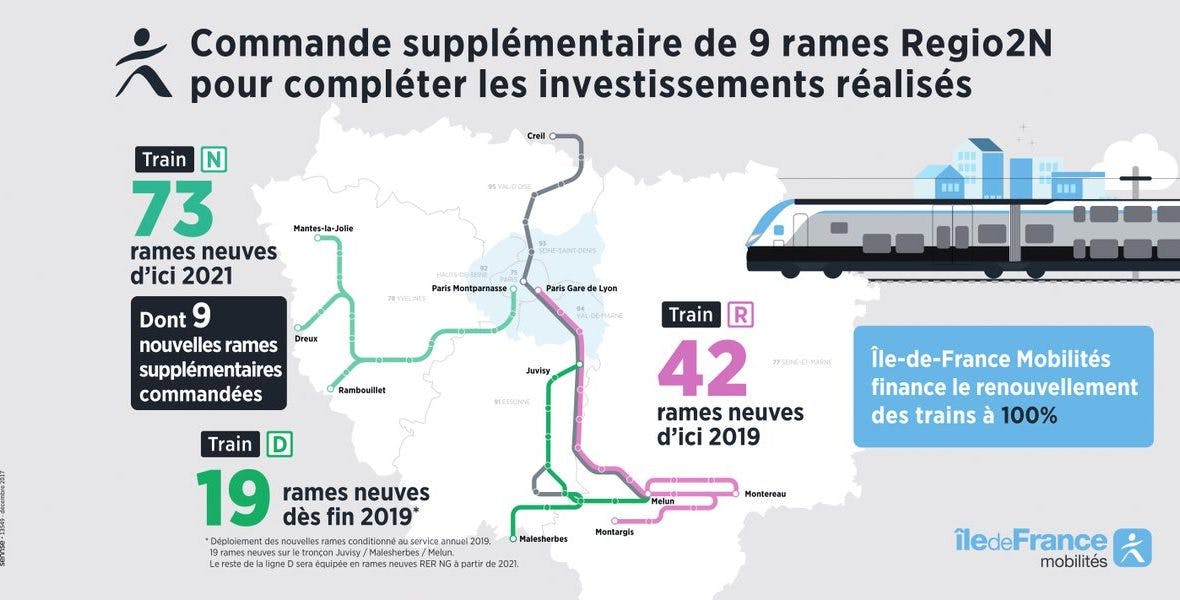 Infographie : Commande complémentaire de 9 rames Regio 2N et le tracé des lignes N,D,R