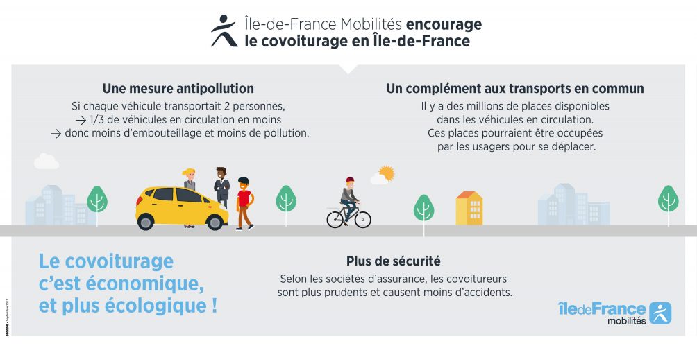 Le Dispositif Covoiturage évolue En 2019 Pour Encourager La Mobilité ...