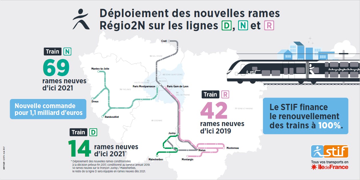 Infographie sur les nouvelles rames Regio 2N (description ci-après)