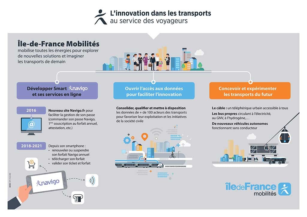 Infographie : Innovation dans les transports en commun
