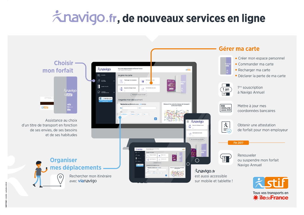 Infographie : Navigo service en ligne