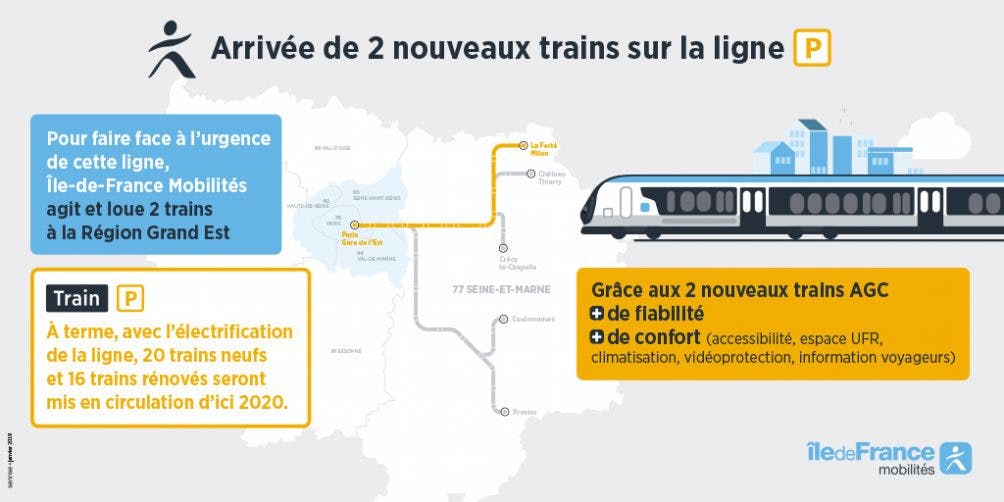 Infographie : Arrivée de nouvelles rames AGC sur l'axe Paris
