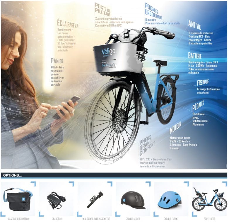 Schéma du vélo et présentation des équipements associés