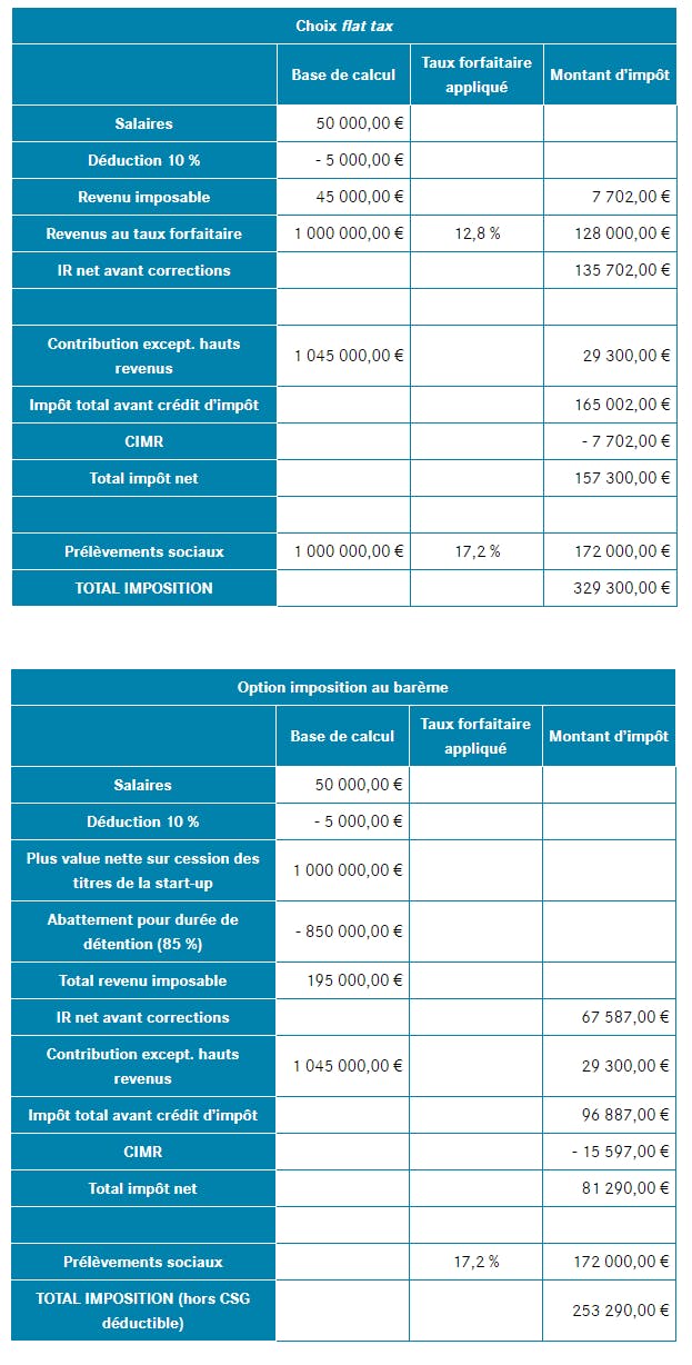 Tableau déclarer ses plus-values mobilières - LCL Banque Privée