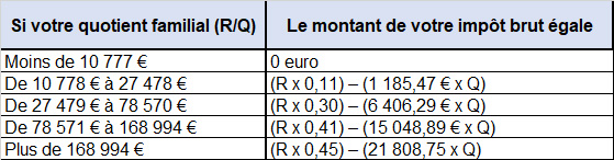 Mise à Jour 62+ Imagen Formule Calcul Impot 2023 - Fr.thptnganamst.edu.vn