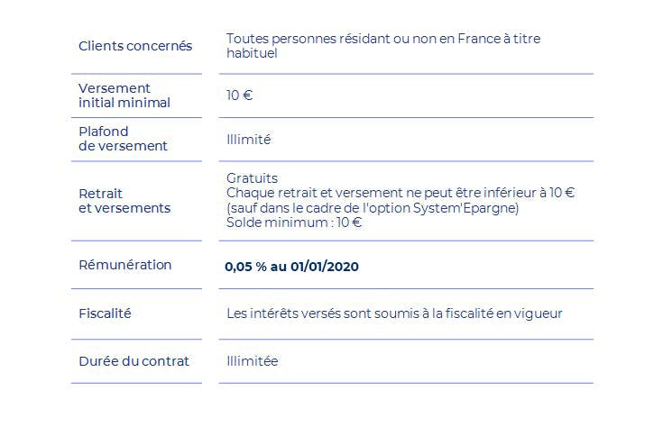 Compte Sur Livret Plafond Et Taux Lcl Banque Et Assurance