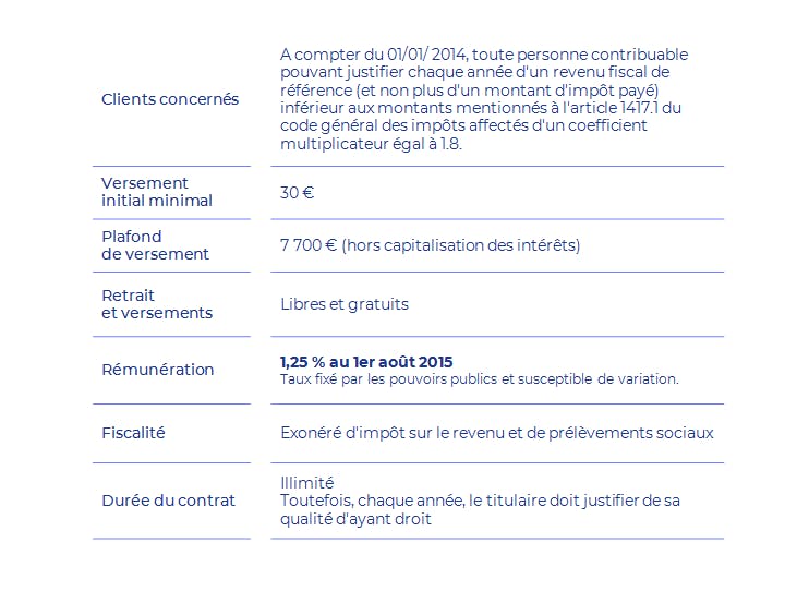 Lep Livret Epargne Populaire Lcl Banque Et Assurance 