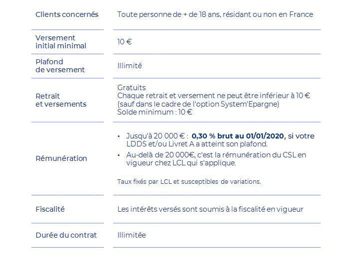 Livret Cerise Plafond Et Taux Lcl Banque Et Assurance Livret Cerise Plafond Et Taux Lcl Banque Et Assurance