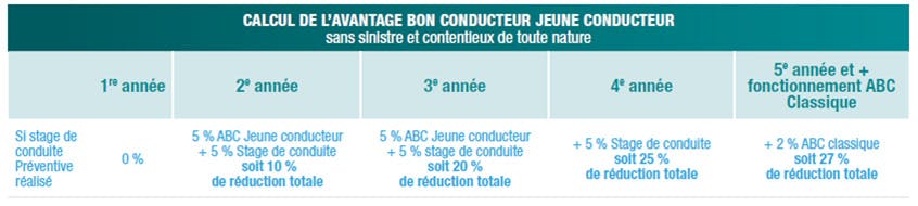 Tableau-ABC-avec-stage