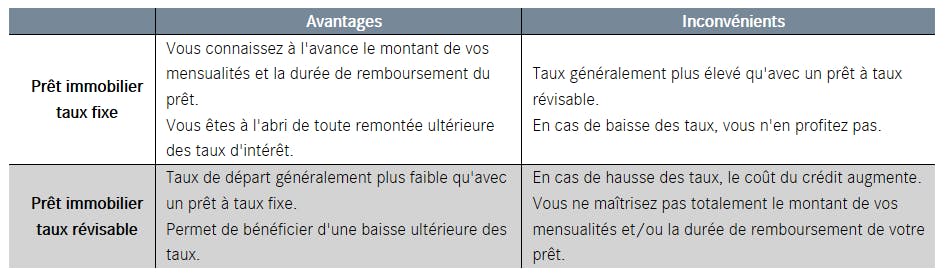 Tableau