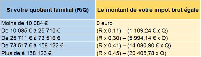 Calcul frais de change lcl