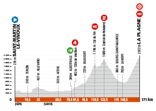 Etape 7 du Critérium du Dauphiné 2021