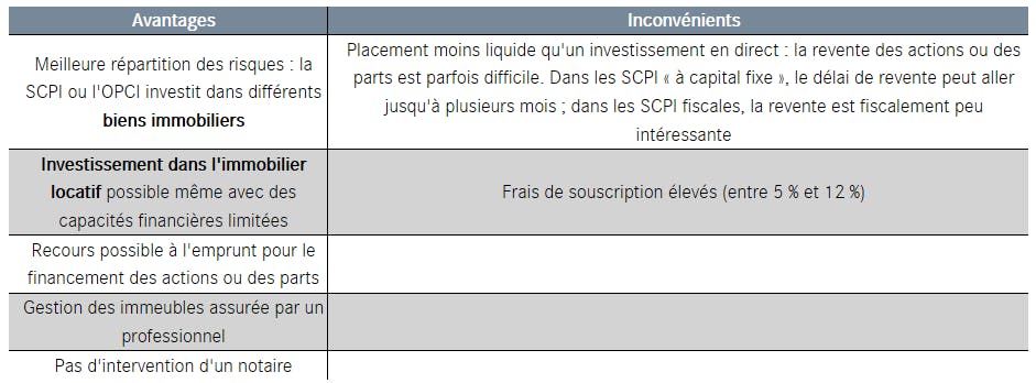 investissment dans la pierre-papier : avantages et inconvénients