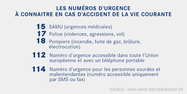 Numéros d'urgence