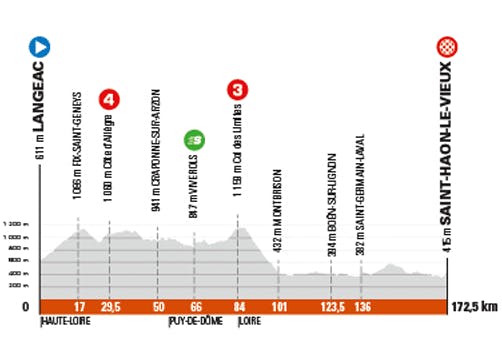 Etape 3 du Critérium du Dauphiné 2021