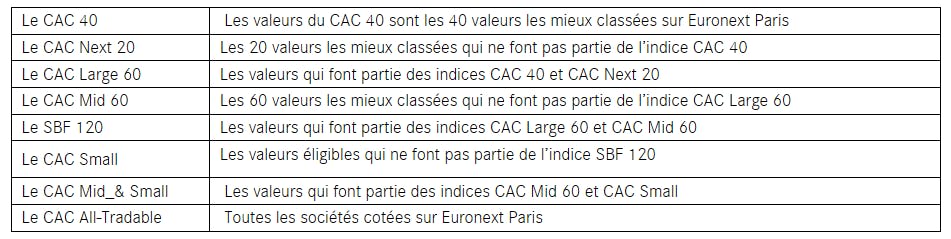 LCL banque et assurance - Bourse 