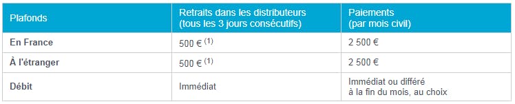 Plafonds de retraites et paiements : carte visa cléo