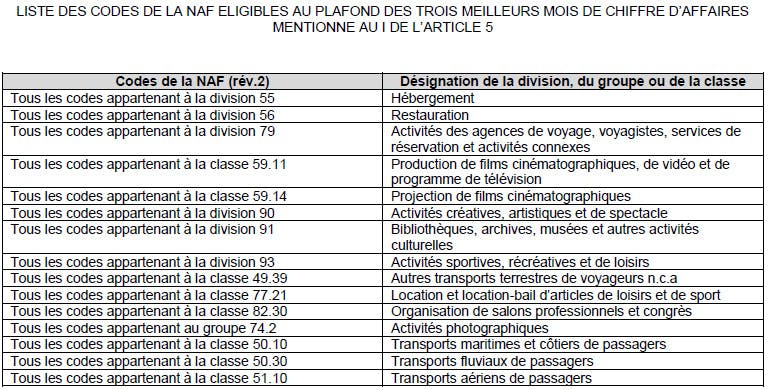 Pret Garanti Par L Etat Saison Lcl