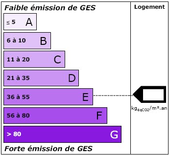 Etiquette DPE Climat Logement : LCL Banque et Assurance