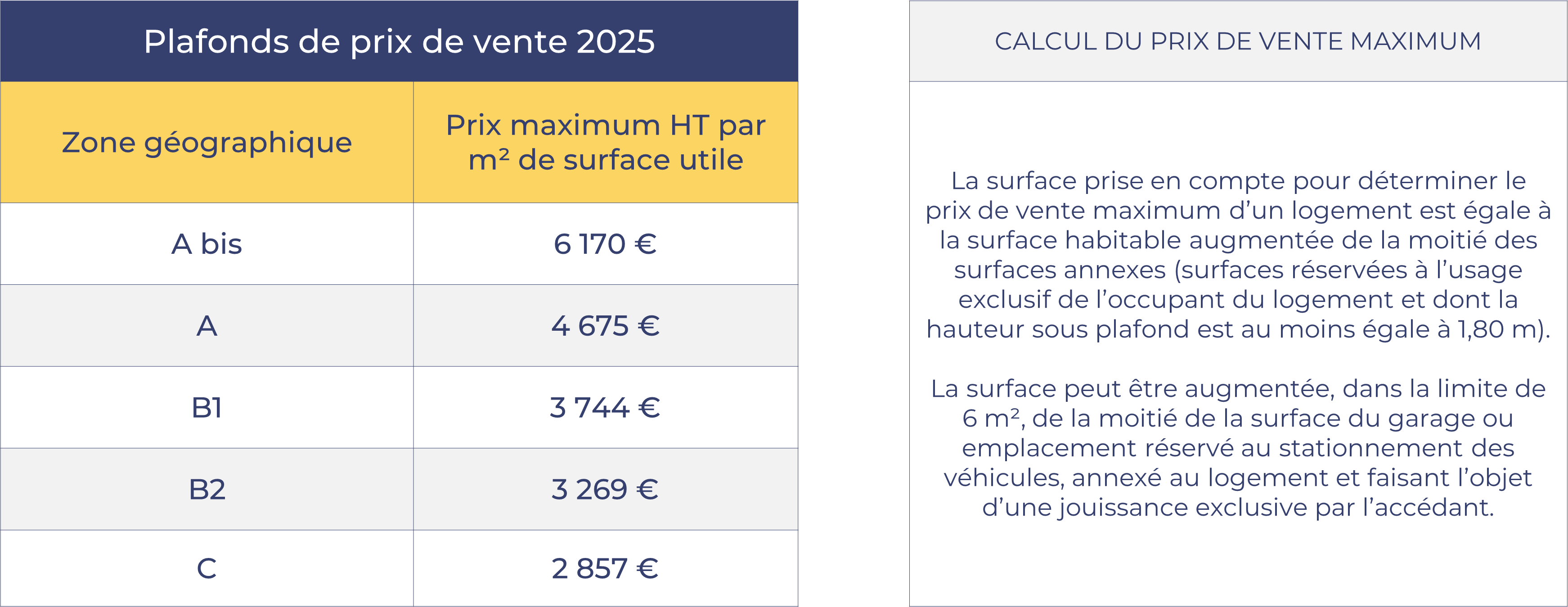 plafond prix de vente TVA réduite