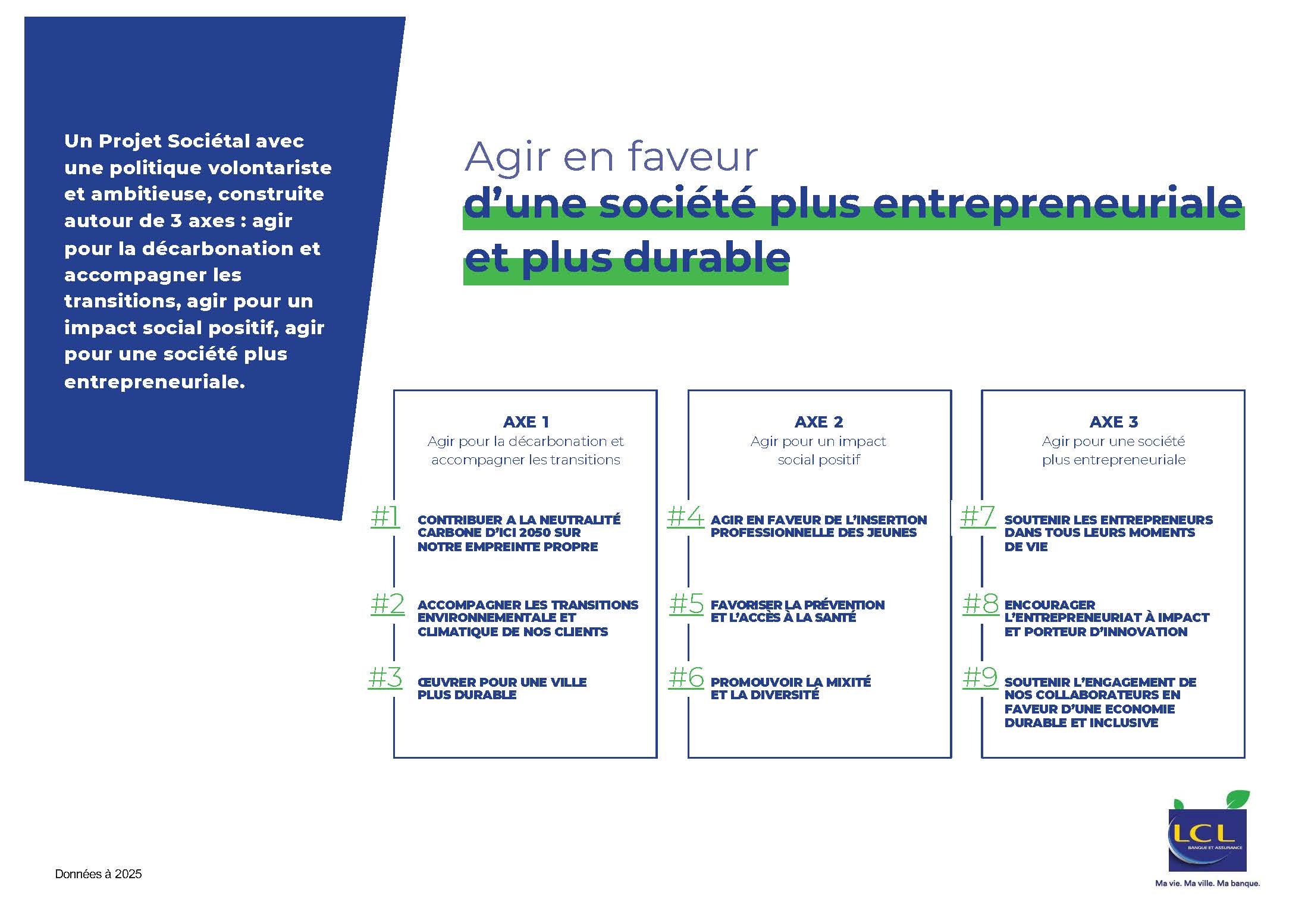 Projet sociétal LCL autour de 3 axes