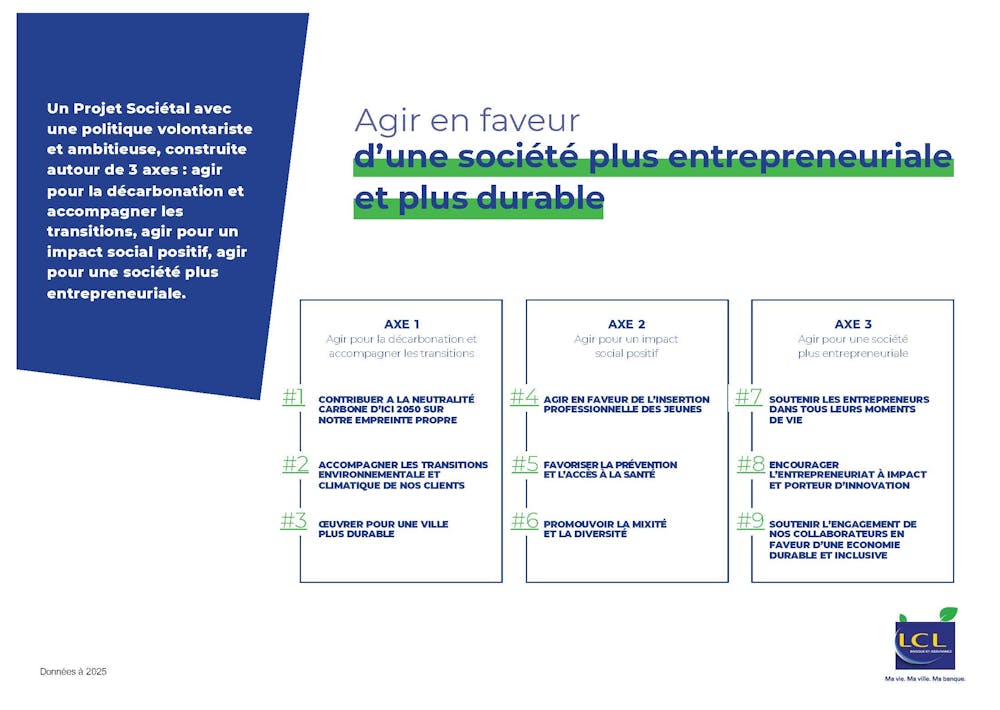 Projet sociétal LCL autour de 3 axes