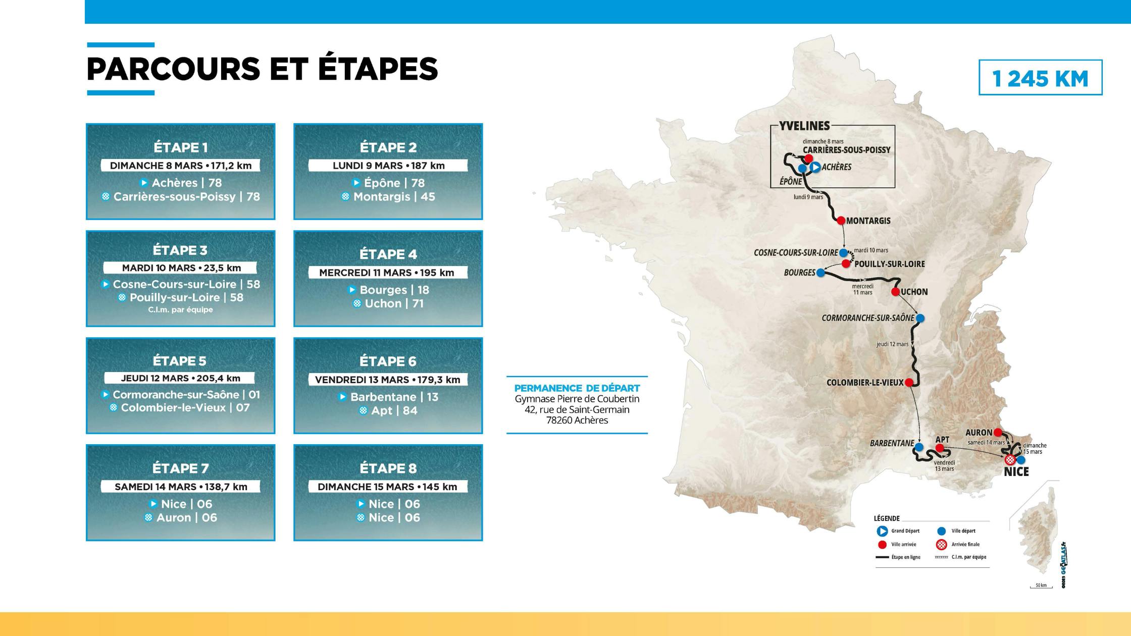 descriptif etapes paris nice 2026