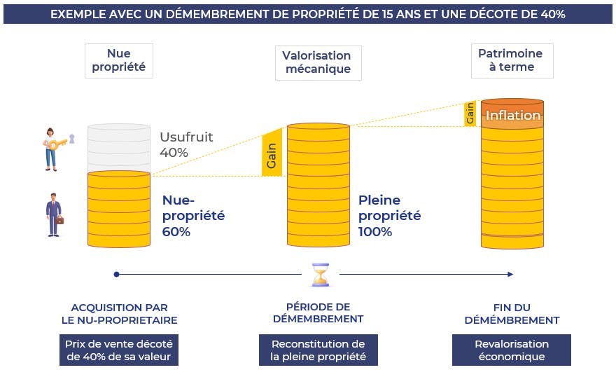 valorisation du patrimoine