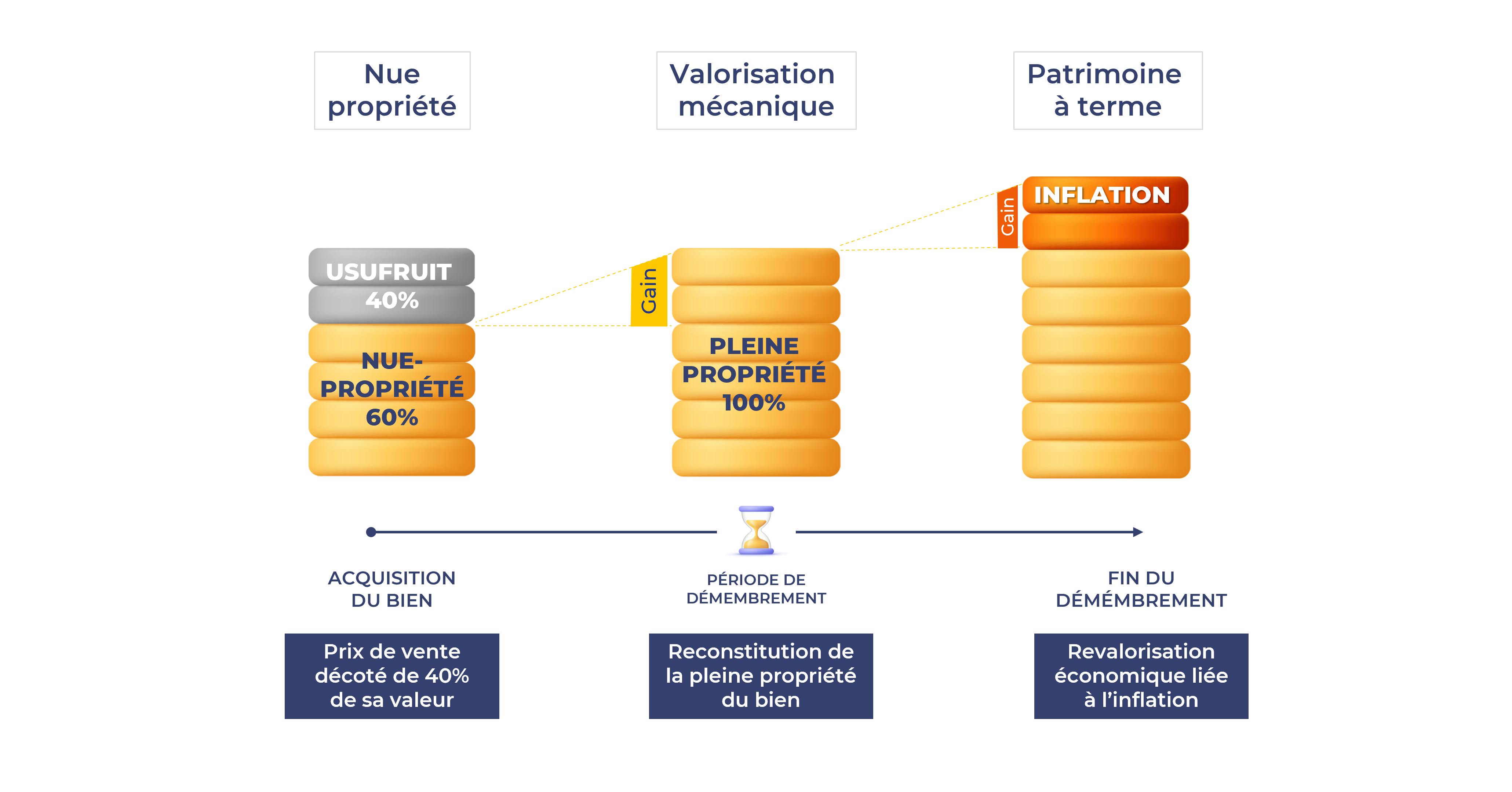 Schéma valorisation mécanique