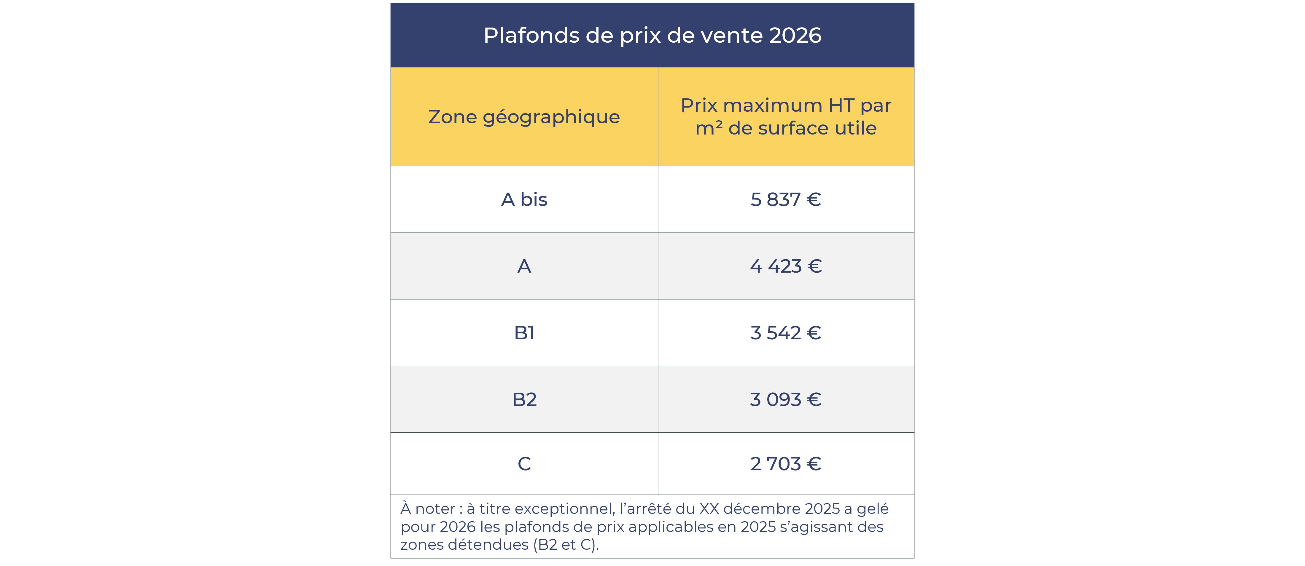 Plafonds de prix de vente TVA réduite 2026