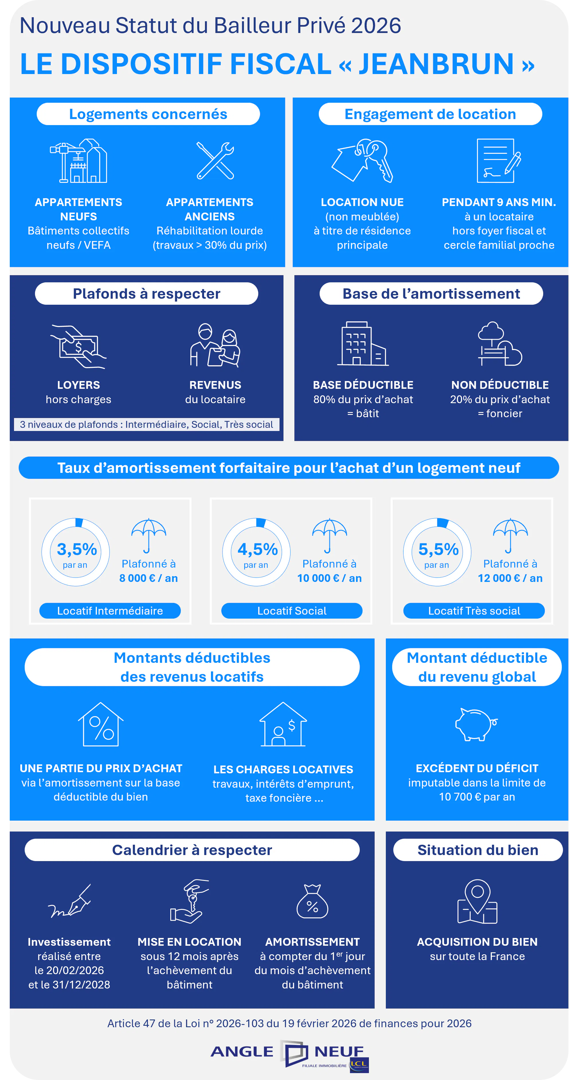 Infographie Dispositif Jeanbrun