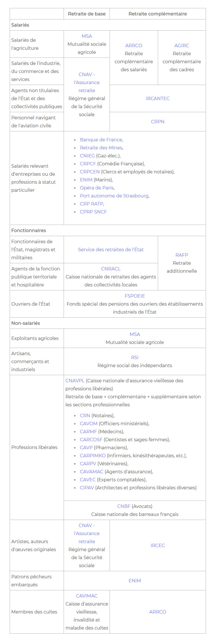 Caisses de retraite