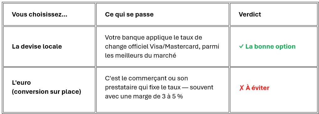 Le piège du DCC - et comment l'éviter