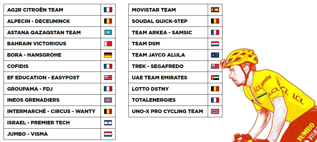 Les équipes du Critérium du Dauphiné 2023