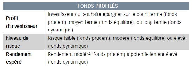 Fonds diversifiés