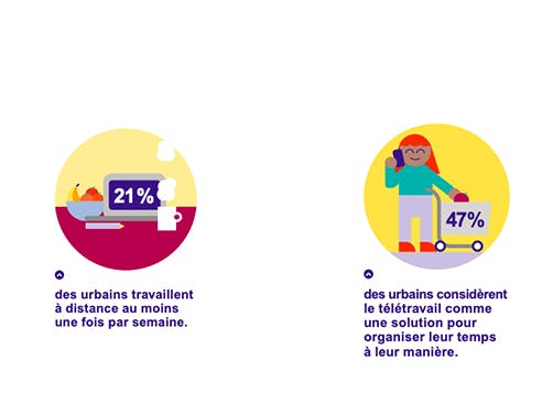 obeservatoire-urbains-travail
