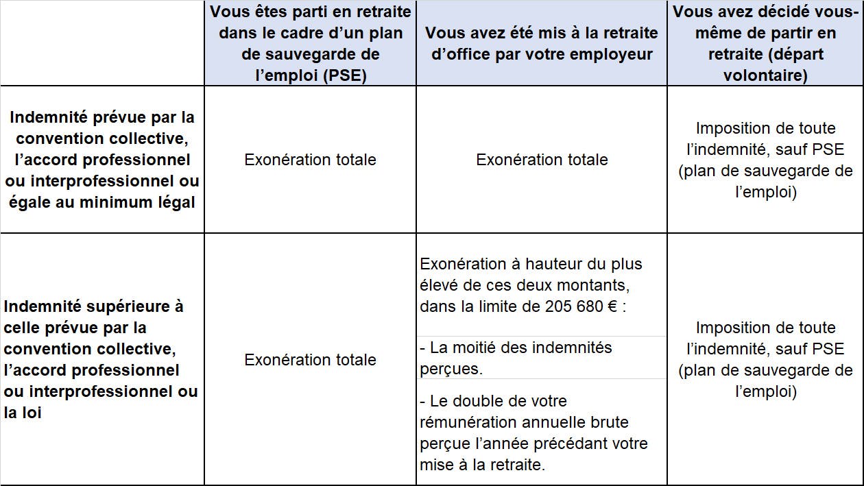 Fiscalité des indemnités de départ en retraite