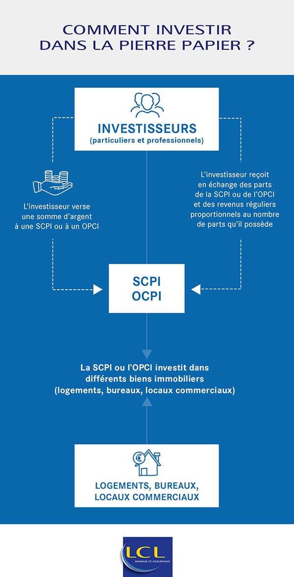 scpi opci fonctionnement