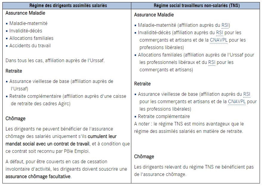 protection sociale du dirigeant : LCL Professionnel